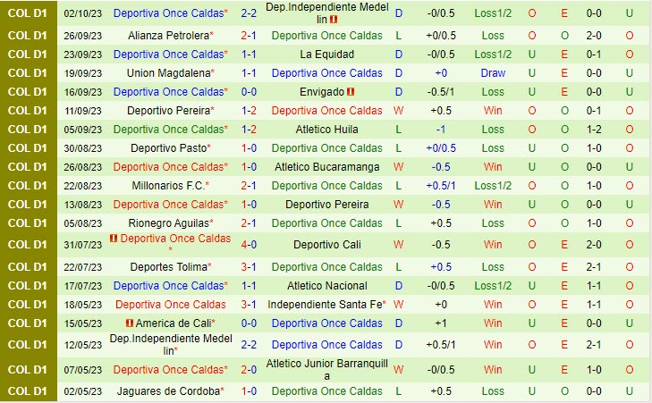 Nhận định Chico vs Once Caldas 8h20 ngày 0910 (VĐ Colombia) 3