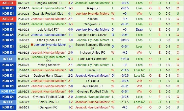 Nhận định FC Seoul vs Jeonbuk 13h00 ngày 810 (VĐQG Hàn Quốc 2023) 3
