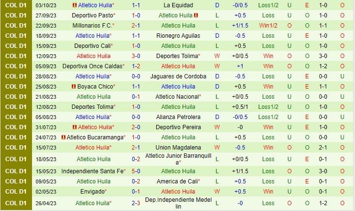 Nhận định Independiente Medellin vs Huila 6h10 ngày 0910 (VĐ Colombia) 3