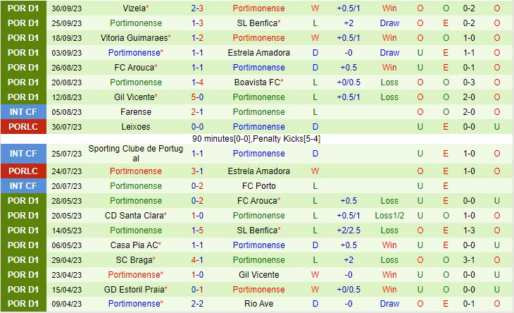 Nhận định Porto vs Portimonense 0h00 ngày 0910 (VĐ Bồ Đào Nha 202324) 3 Nhận định Porto vs Portimonense 0h00 ngày 0910 (VĐ Bồ Đào Nha 202324) 3