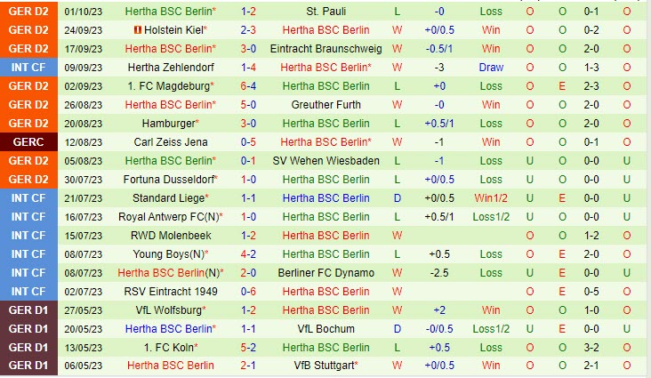 Nhận định Schalke vs Hertha Berlin 18h30 ngày 0810 (Hạng 2 Đức 202324) 3