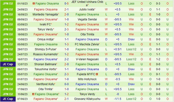 Nhận định Thespakusatsu Gunma vs Fagiano Okayama 17h00 ngày 810 (Hạng 2 Nhật Bản 2023) 3 Nhận định Thespakusatsu Gunma vs Fagiano Okayama 17h00 ngày 810 (Hạng 2 Nhật Bản 2023) 3