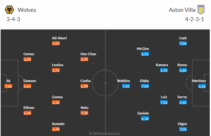 Nhận định Wolves vs Aston Villa (20h00 ngày 810) Không dễ cho đội khách 3