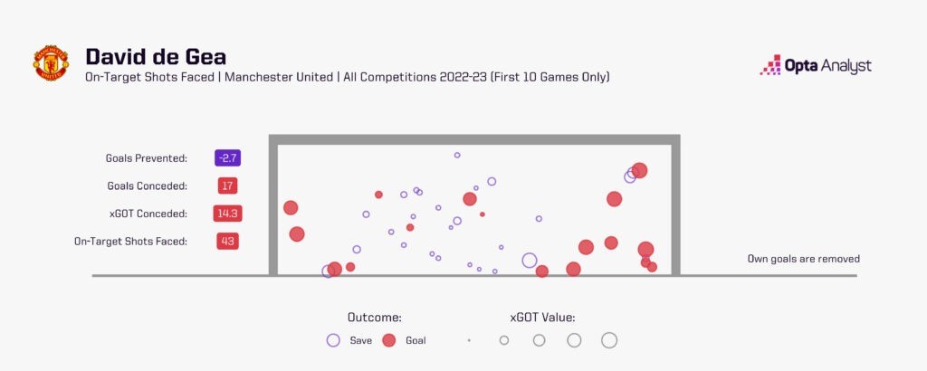 Man United khởi đầu thảm hại, nhưng vẫn còn đó 5 cơ sở để lạc quan 2