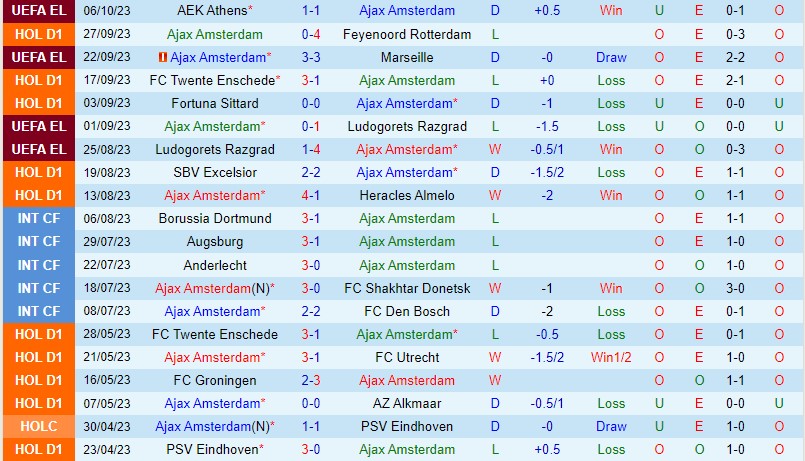 Nhận định Ajax vs AZ Alkmaar 19h30 ngày 810 VĐQG Hà Lan 2 Nhận định Ajax vs AZ Alkmaar 19h30 ngày 810 VĐQG Hà Lan 2
