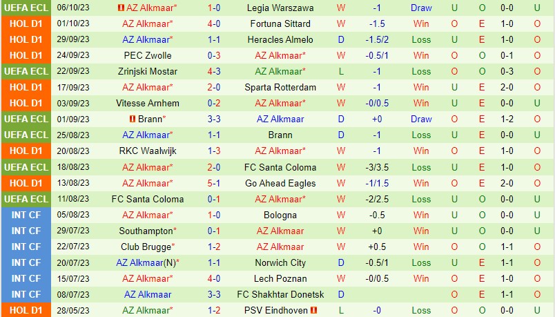 Nhận định Ajax vs AZ Alkmaar 19h30 ngày 810 VĐQG Hà Lan 3 Nhận định Ajax vs AZ Alkmaar 19h30 ngày 810 VĐQG Hà Lan 3