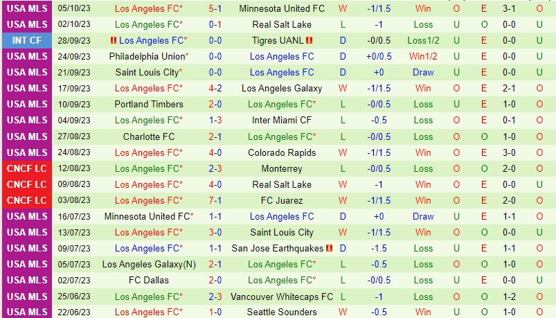 Nhận định Austin vs Los Angeles FC 7h30 ngày 0810 (Nhà nghề Mỹ MLS) 3