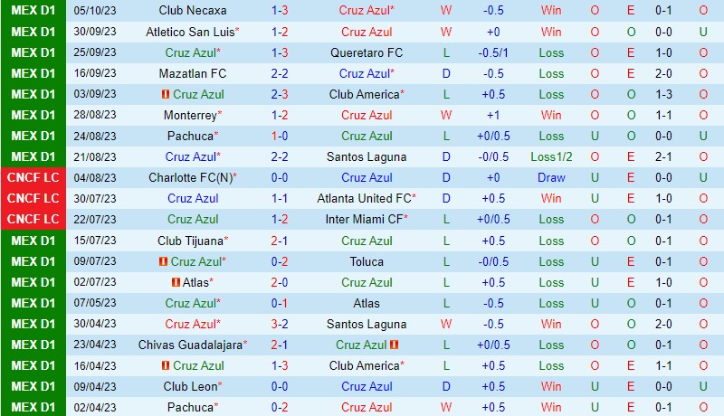 Nhận định Cruz Azul vs Pumas 10h10 ngày 0810 (VĐQG Mexico) 2