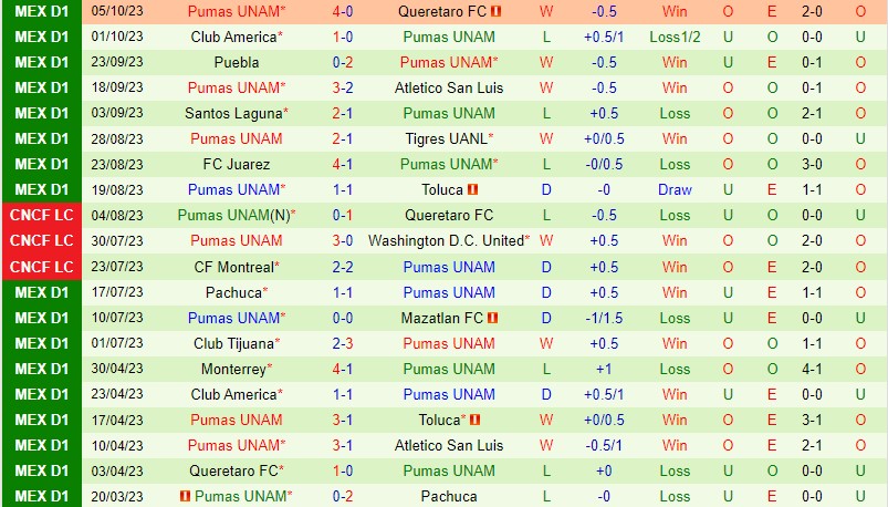 Nhận định Cruz Azul vs Pumas 10h10 ngày 0810 (VĐQG Mexico) 3