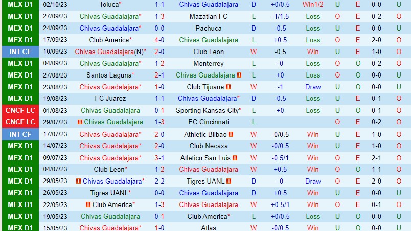 Nhận định Guadalajara vs Atlas 8h00 ngày 0810 (VĐQG Mexico) 2 Nhận định Guadalajara vs Atlas 8h00 ngày 0810 (VĐQG Mexico) 2