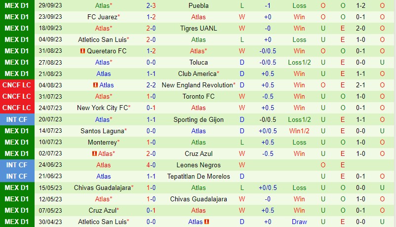Nhận định Guadalajara vs Atlas 8h00 ngày 0810 (VĐQG Mexico) 3 Nhận định Guadalajara vs Atlas 8h00 ngày 0810 (VĐQG Mexico) 3