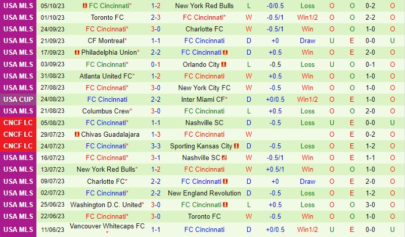 Nhận định Inter Miami vs Cincinnati 6h30 ngày 0810 (Nhà nghề Mỹ MLS) 3