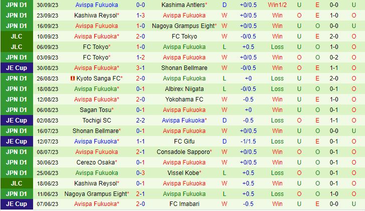 Nhận định Kawasaki Frontale vs Avispa Fukuoka 13h30 ngày 810 Cúp Nhật Hoàng 2023 3