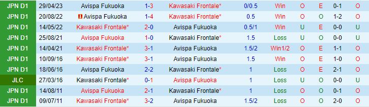 Nhận định Kawasaki Frontale vs Avispa Fukuoka 13h30 ngày 810 Cúp Nhật Hoàng 2023 1