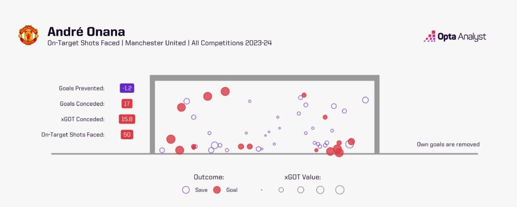 Man United khởi đầu thảm hại, nhưng vẫn còn đó 5 cơ sở để lạc quan 1