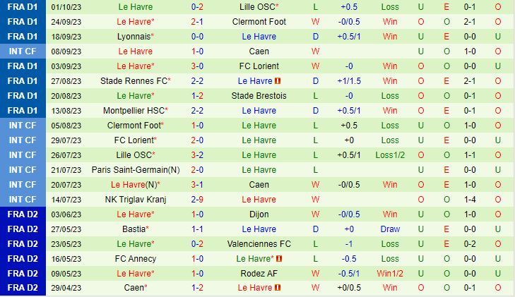 Nhận định Marseille vs Le Havre 18h00 ngày 810 VĐQG Pháp 202324 3