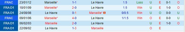 Nhận định Marseille vs Le Havre 18h00 ngày 810 VĐQG Pháp 202324 1