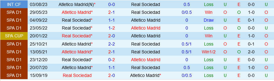 Atletico Madrid vs Sociedad
