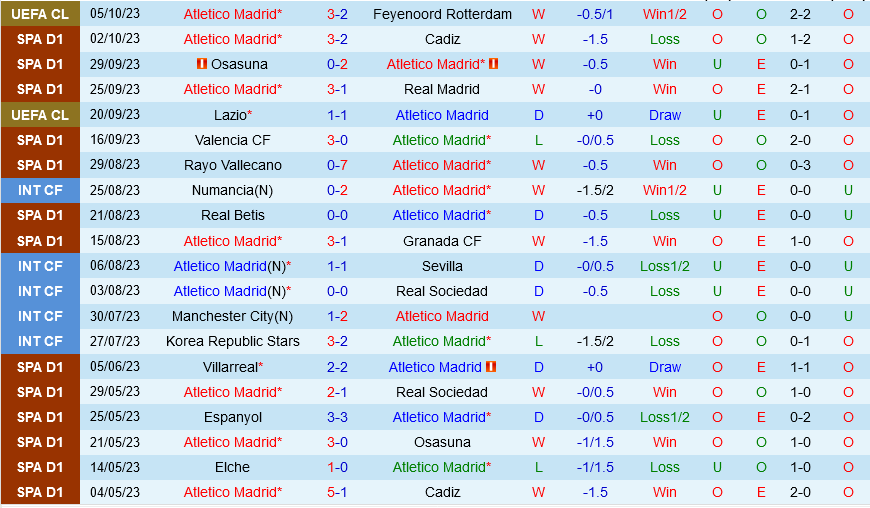 Nhận định Corinthians vs Flamengo RJ 07h00 ngày 810 (VĐQG Brazil 2023) 2 Nhận định Corinthians vs Flamengo RJ 07h00 ngày 810 (VĐQG Brazil 2023) 2