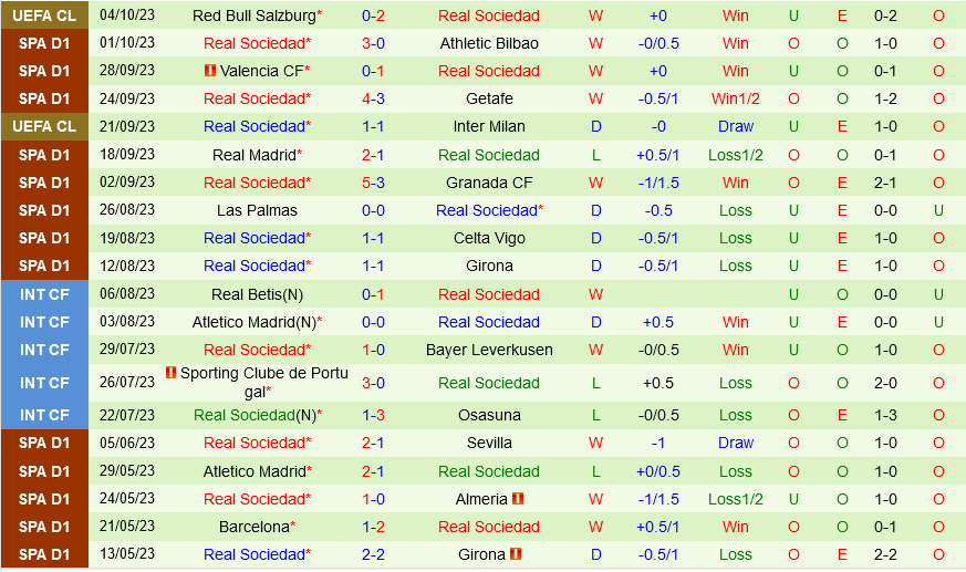 Nhận định Corinthians vs Flamengo RJ 07h00 ngày 810 (VĐQG Brazil 2023) 3 Nhận định Corinthians vs Flamengo RJ 07h00 ngày 810 (VĐQG Brazil 2023) 3
