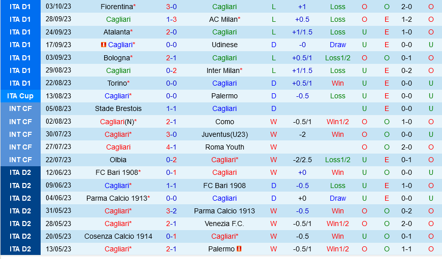 Cagliari vs Roma Cagliari vs Roma