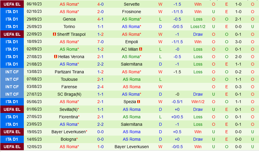 Cagliari vs Roma Cagliari vs Roma