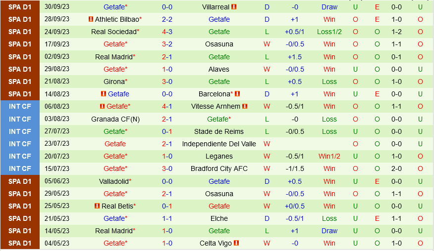Celta Vigo vs Getafe