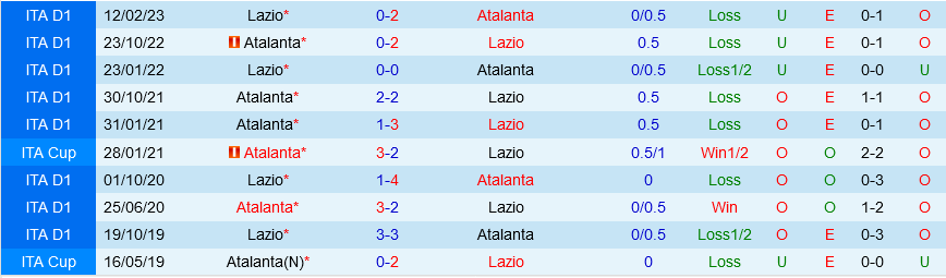 Lazio vs Atalanta