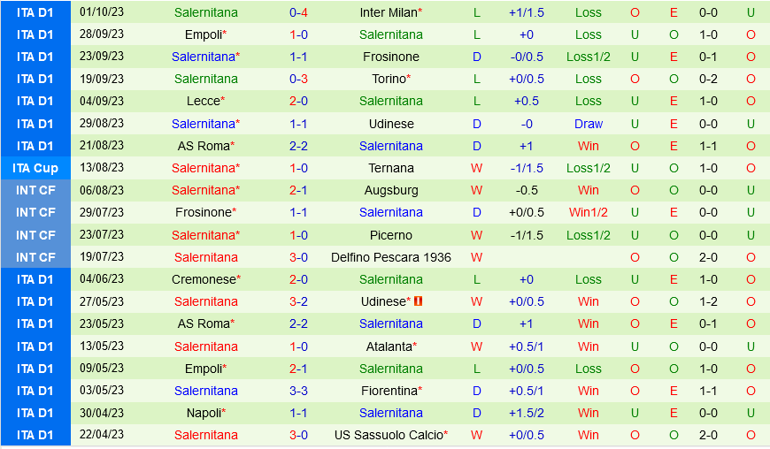 Monza vs Salernitana Monza vs Salernitana