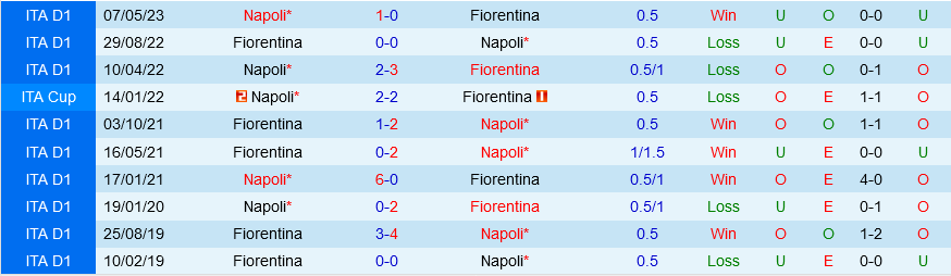 Napoli vs Fiorentina