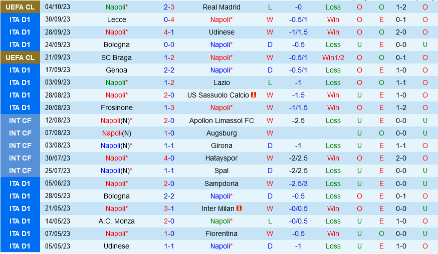 Nhận định Bóng đá Napoli Vs Fiorentina VĐqg Italia Hôm Nay 5072