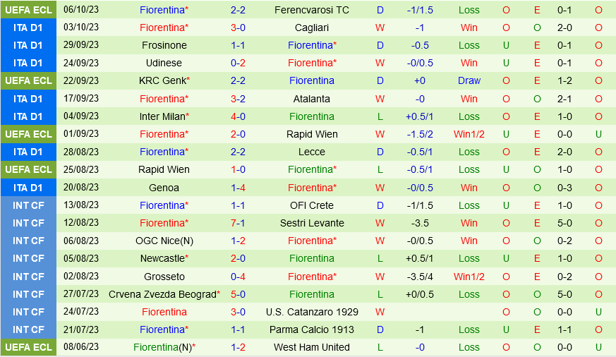 Napoli vs Fiorentina