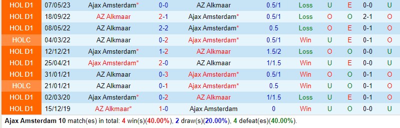 Nhận định Ajax vs AZ Alkmaar 19h30 ngày 810 VĐQG Hà Lan 1 Nhận định Ajax vs AZ Alkmaar 19h30 ngày 810 VĐQG Hà Lan 1