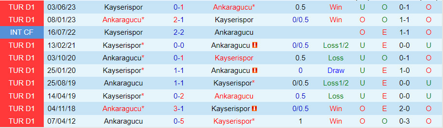 Nhận định Ankaragucu vs Kayserispor 20h00 ngày 710 (VĐQG Thổ Nhĩ Kỳ 202324) 1