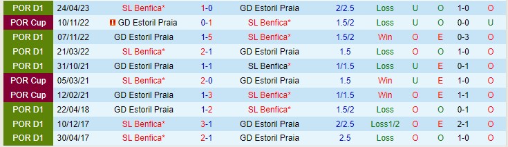 Nhận định Estoril vs Benfica 02h30 ngày 810 (VĐQG Bồ Đào Nha 2023) 1