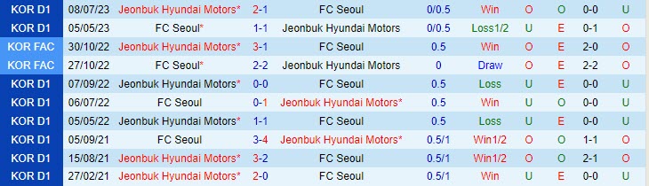 Nhận định FC Seoul vs Jeonbuk 13h00 ngày 810 (VĐQG Hàn Quốc 2023) 1