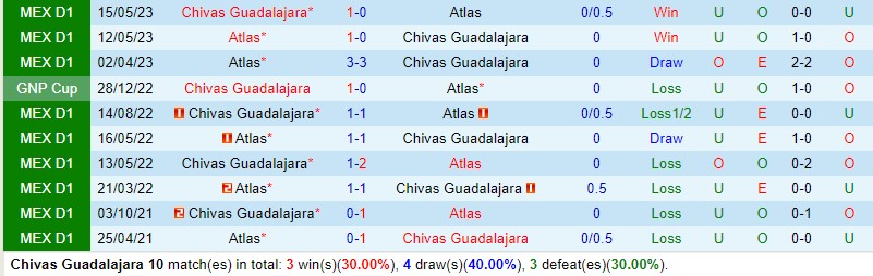 Nhận định Guadalajara vs Atlas 8h00 ngày 0810 (VĐQG Mexico) 1 Nhận định Guadalajara vs Atlas 8h00 ngày 0810 (VĐQG Mexico) 1