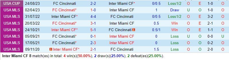 Nhận định Inter Miami vs Cincinnati 6h30 ngày 0810 (Nhà nghề Mỹ MLS) 1