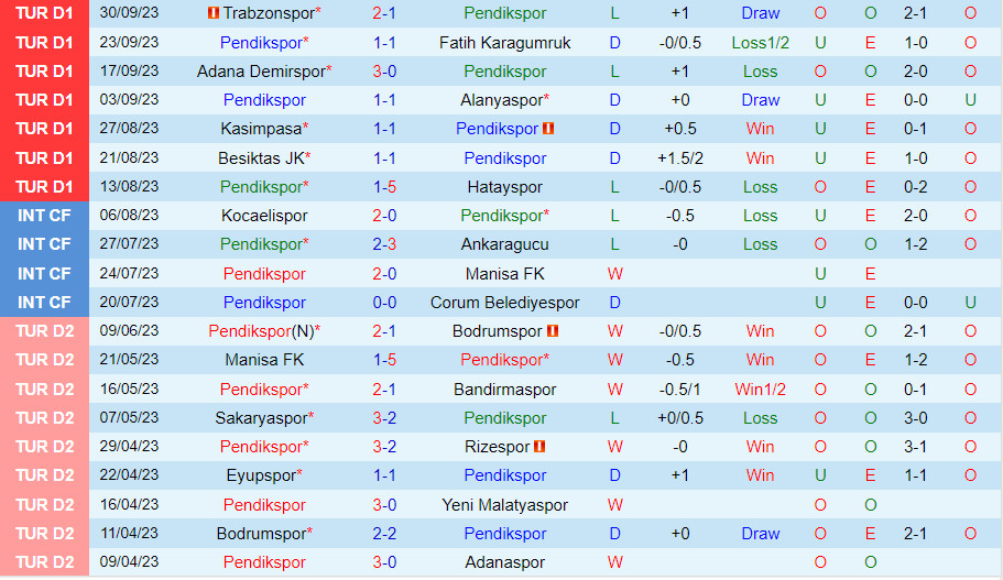 Nhận định Pendikspor vs Sivasspor 17h30 ngày 710 (VĐQG Thổ Nhĩ Kỳ 202324) 1