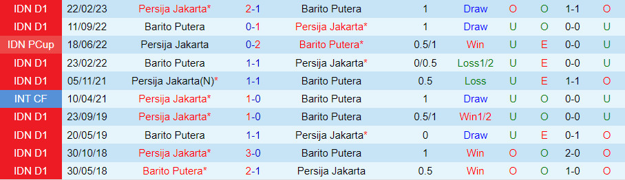 Nhận định Persija Jakarta vs Barito Putera 19h00 ngày 710 (VĐQG Indonesia 202324) 1