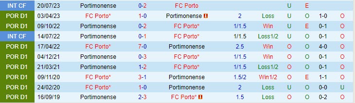 Nhận định Porto vs Portimonense 0h00 ngày 0910 (VĐ Bồ Đào Nha 202324) 1 Nhận định Porto vs Portimonense 0h00 ngày 0910 (VĐ Bồ Đào Nha 202324) 1