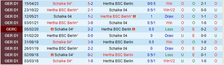 Nhận định Schalke vs Hertha Berlin 18h30 ngày 0810 (Hạng 2 Đức 202324) 1