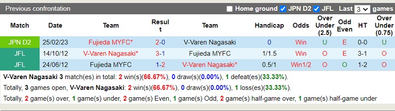 Nhận định V-Varen Nagasaki vs Fujieda MYFC 15h00 ngày 710 (Hạng 2 Nhật 202324) 1 Nhận định V-Varen Nagasaki vs Fujieda MYFC 15h00 ngày 710 (Hạng 2 Nhật 202324) 1