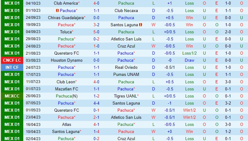 Nhận định Pachuca vs Tigres 8h00 ngày 0810 (VĐQG Mexico) 2