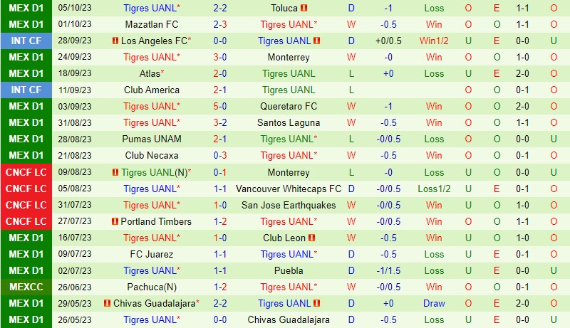 Nhận định Pachuca vs Tigres 8h00 ngày 0810 (VĐQG Mexico) 3