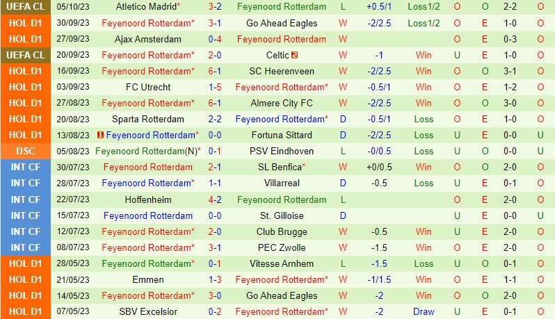 Nhận định PEC Zwolle vs Feyenoord 17h15 ngày 810 VĐQG Hà Lan 3 Nhận định PEC Zwolle vs Feyenoord 17h15 ngày 810 VĐQG Hà Lan 3
