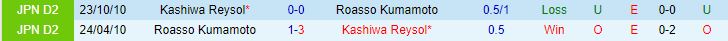 Nhận định Roasso Kumamoto vs Kashiwa Reysol 11h10 ngày 0810 (Cúp Nhật Hoàng 2023) 1