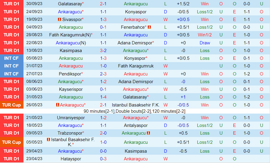 Nhận định Ankaragucu vs Kayserispor 20h00 ngày 710 (VĐQG Thổ Nhĩ Kỳ 202324) 2