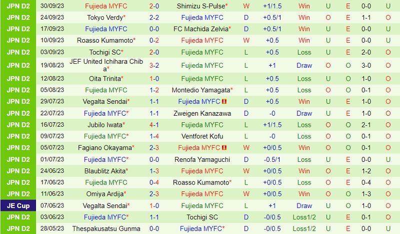 Nhận định V-Varen Nagasaki vs Fujieda MYFC 15h00 ngày 710 (Hạng 2 Nhật 202324) 3 Nhận định V-Varen Nagasaki vs Fujieda MYFC 15h00 ngày 710 (Hạng 2 Nhật 202324) 3