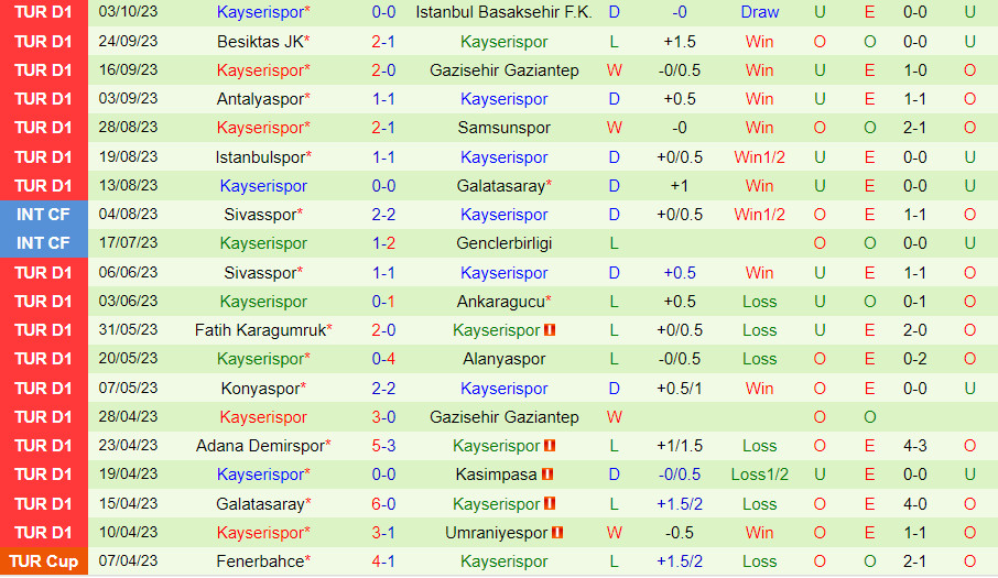 Nhận định Ankaragucu vs Kayserispor 20h00 ngày 710 (VĐQG Thổ Nhĩ Kỳ 202324) 3